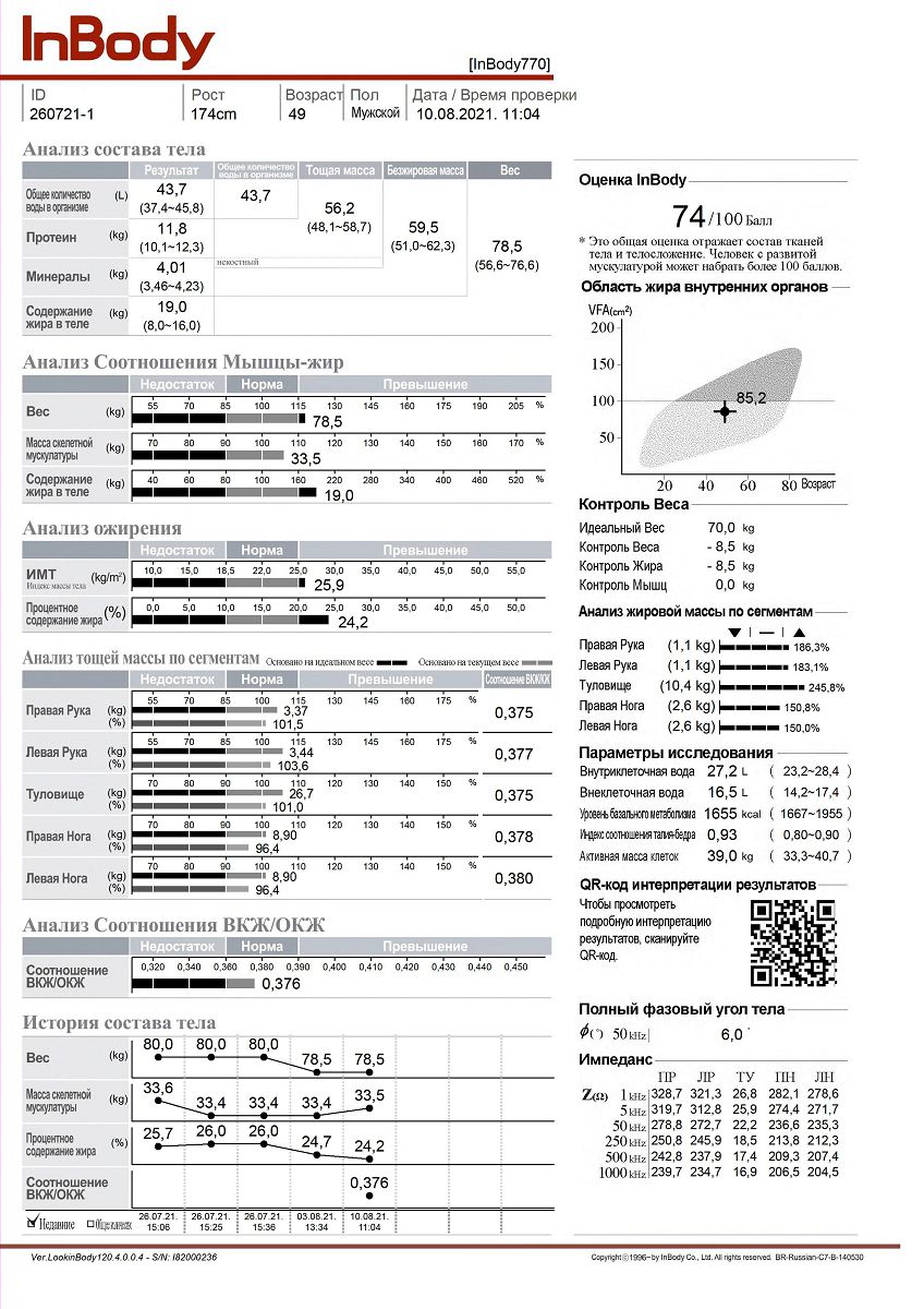 Пример отчета анализа состава тела Inbody 770 на русском - основные параметры
